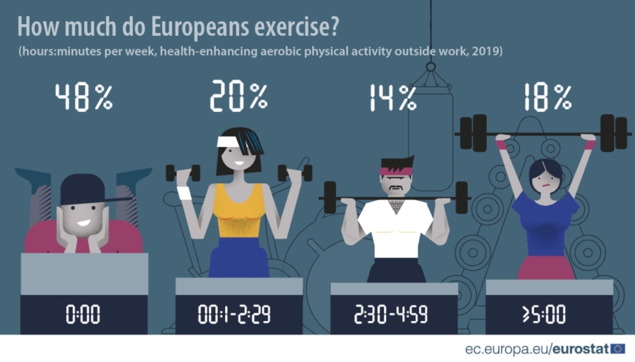 Fitnessindustrie In 2023: Belangrijkste Trends En Statistieken